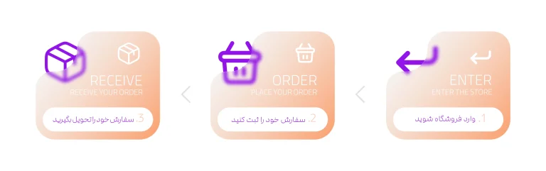 مراحل ثبت سفارش چاپ در کرج