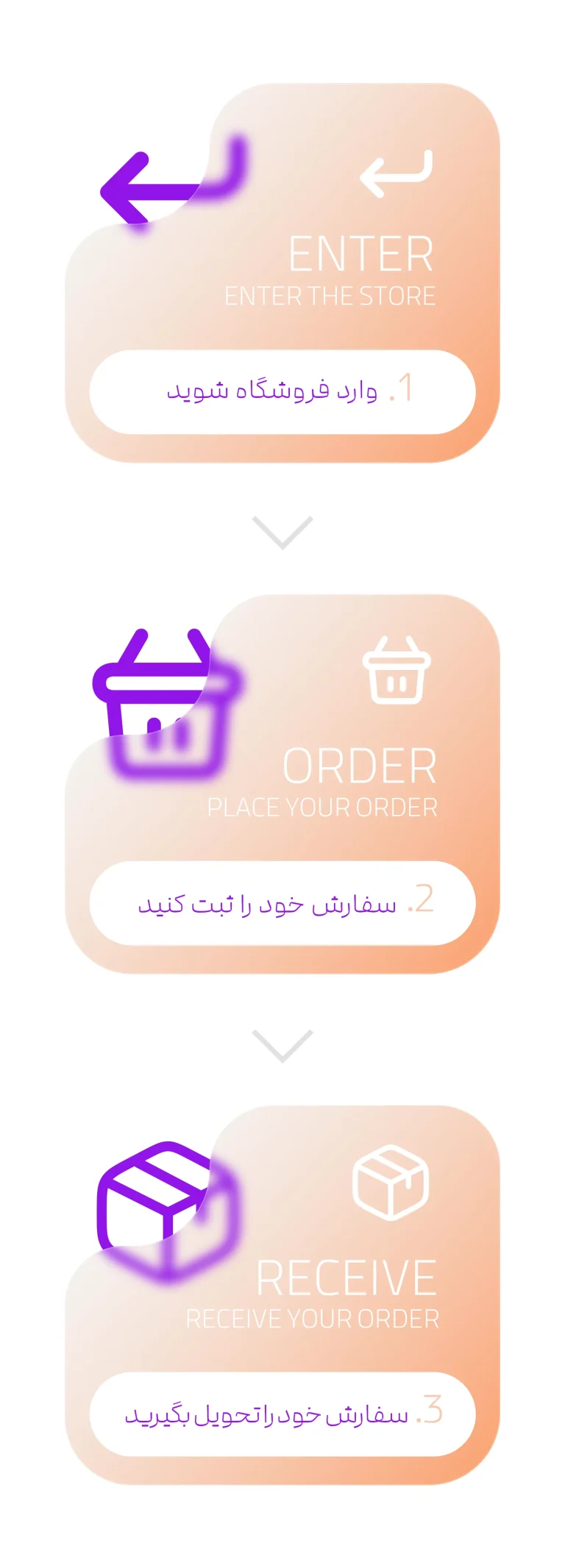 مراحل ثبت سفارش چاپ در کرج